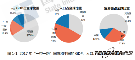 中美贸易战警示：外贸企业“一带一路”战略转