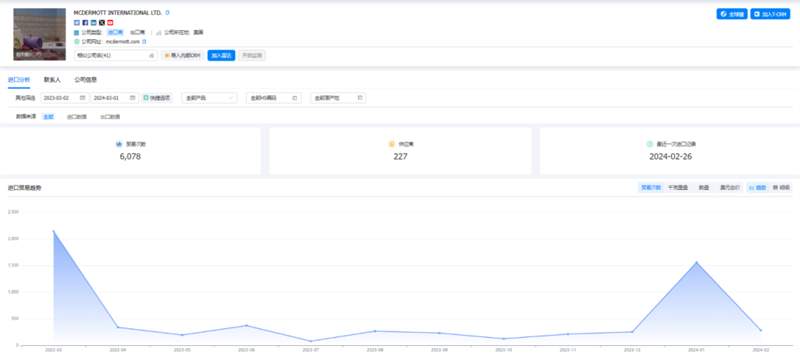 PA视讯国际,PA视讯国际外贸通,PA视讯国际数据 PA视讯国际,PA视讯国际外贸通,PA视讯国际数据