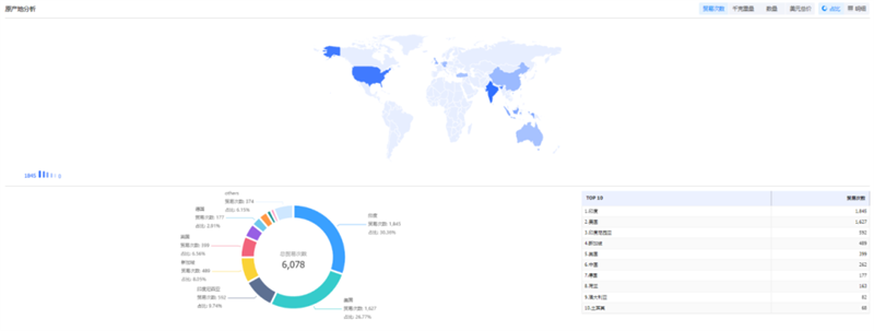 PA视讯国际,PA视讯国际外贸通,PA视讯国际数据 PA视讯国际,PA视讯国际外贸通,PA视讯国际数据