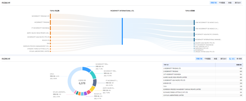 PA视讯国际,PA视讯国际外贸通,PA视讯国际数据 PA视讯国际,PA视讯国际外贸通,PA视讯国际数据
