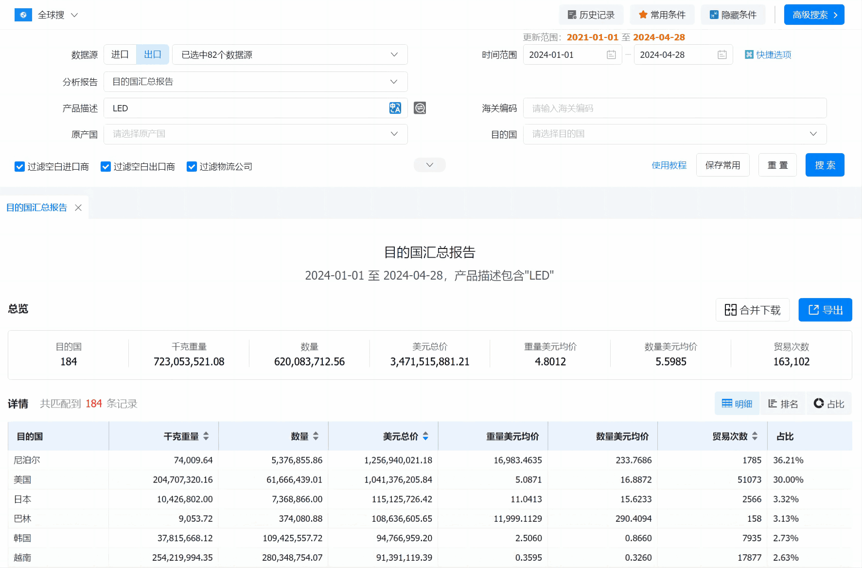 数据通,PA视讯国际数据通,PA视讯国际数据通软件