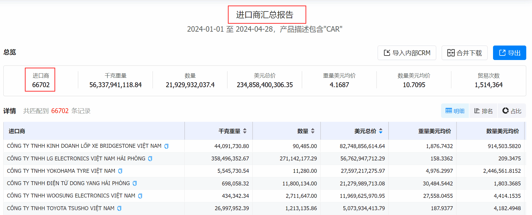数据通,PA视讯国际数据通,PA视讯国际数据通找客户