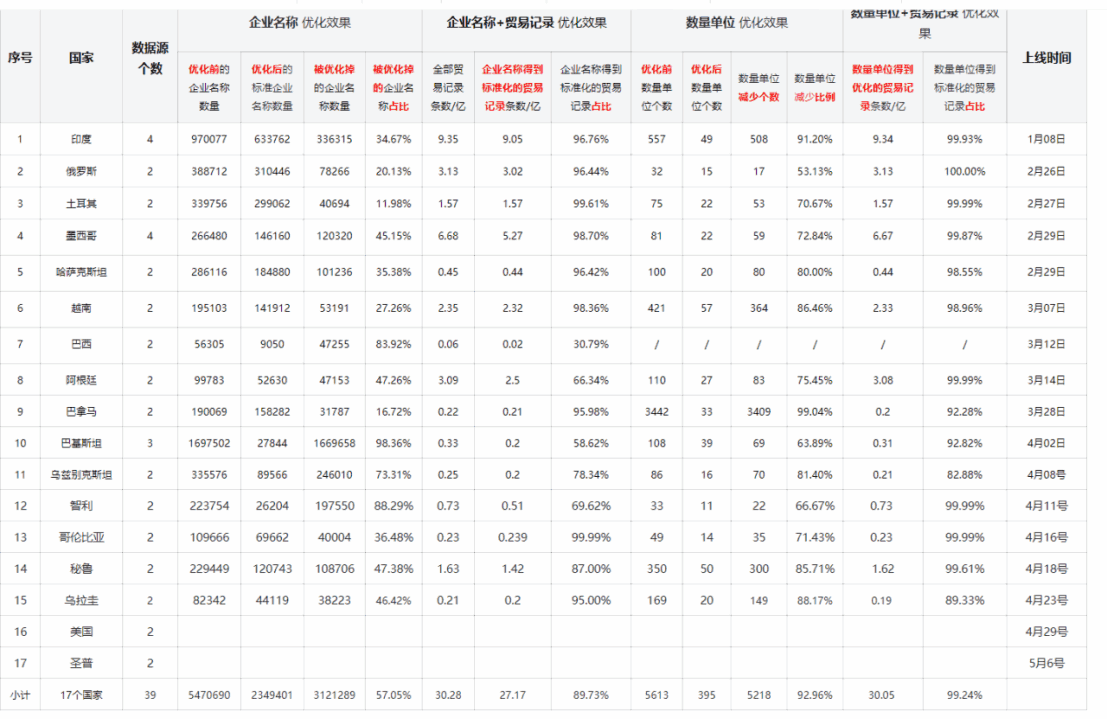 数据通,PA视讯国际数据通,PA视讯国际外贸通