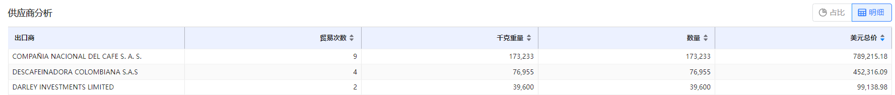 免费海关数据,海关数据,PA视讯国际海关数据