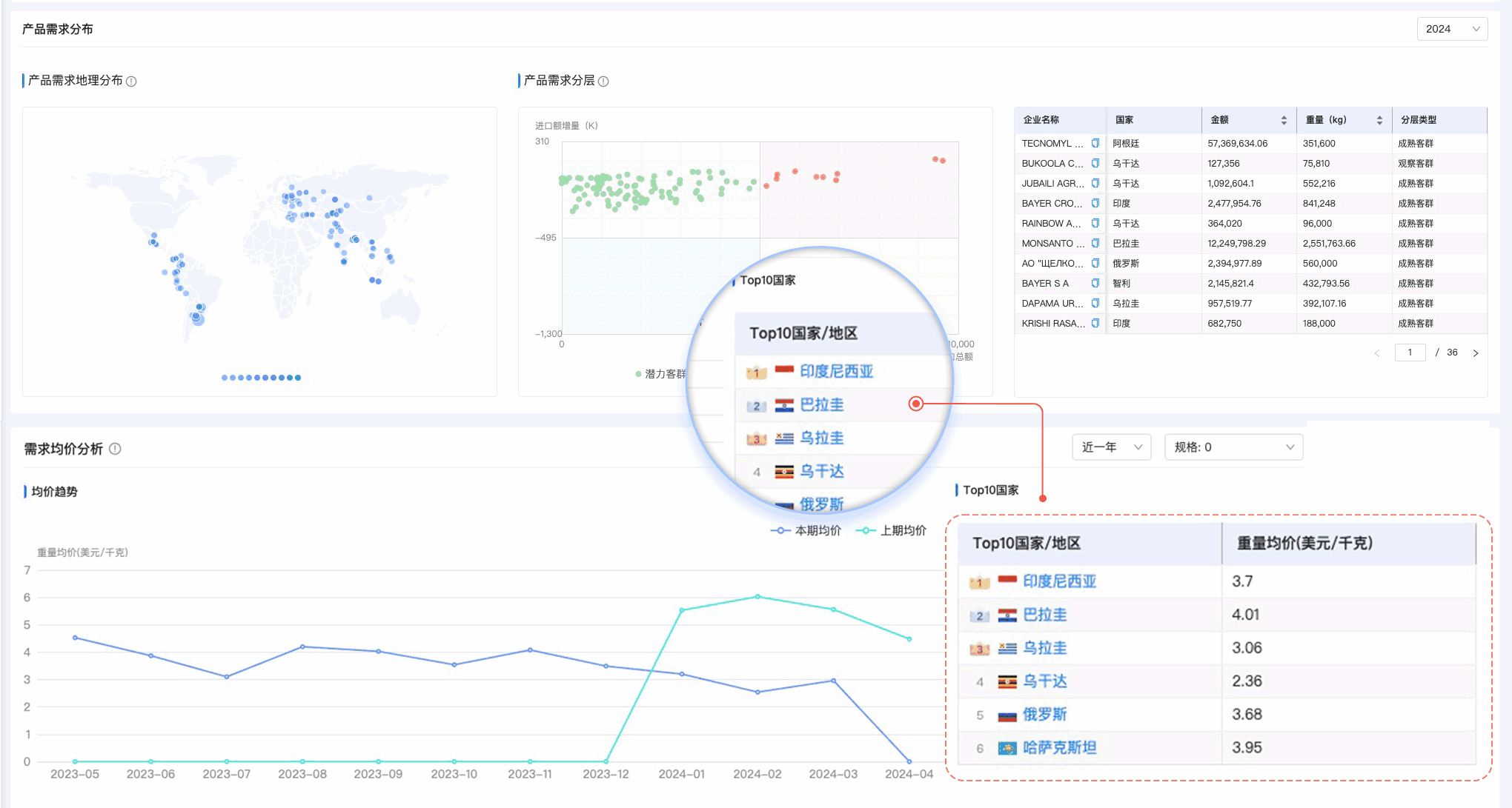 PA视讯国际,PA视讯国际外贸通,上海PA视讯国际
