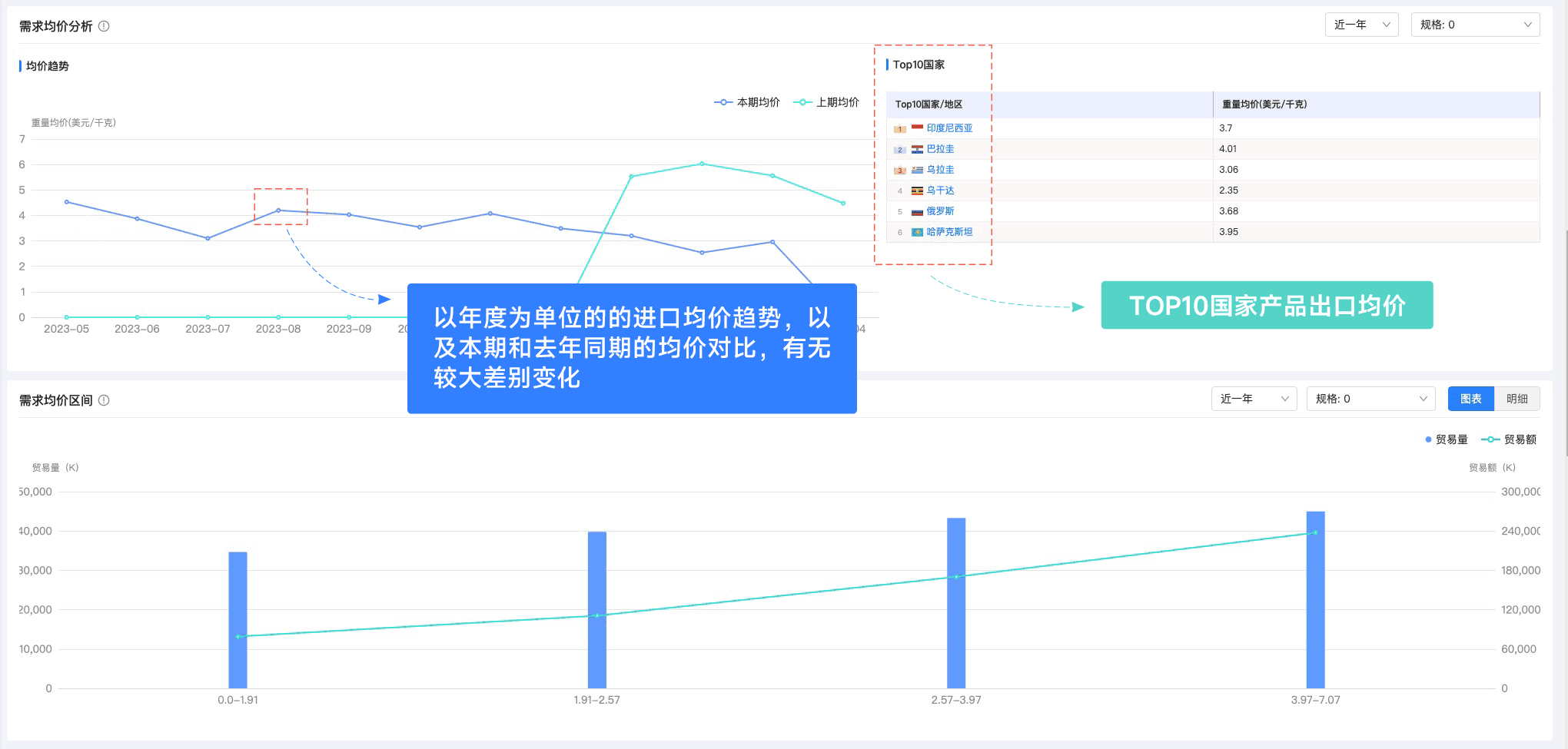 PA视讯国际,PA视讯国际外贸通,上海PA视讯国际