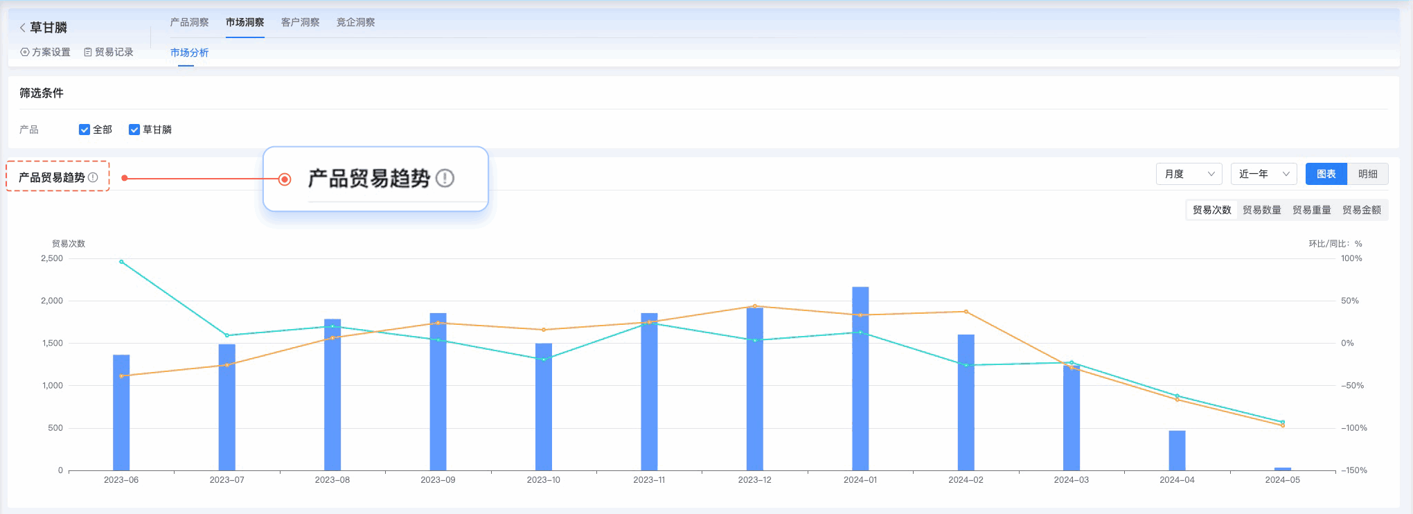 PA视讯国际,PA视讯国际外贸通,上海PA视讯国际