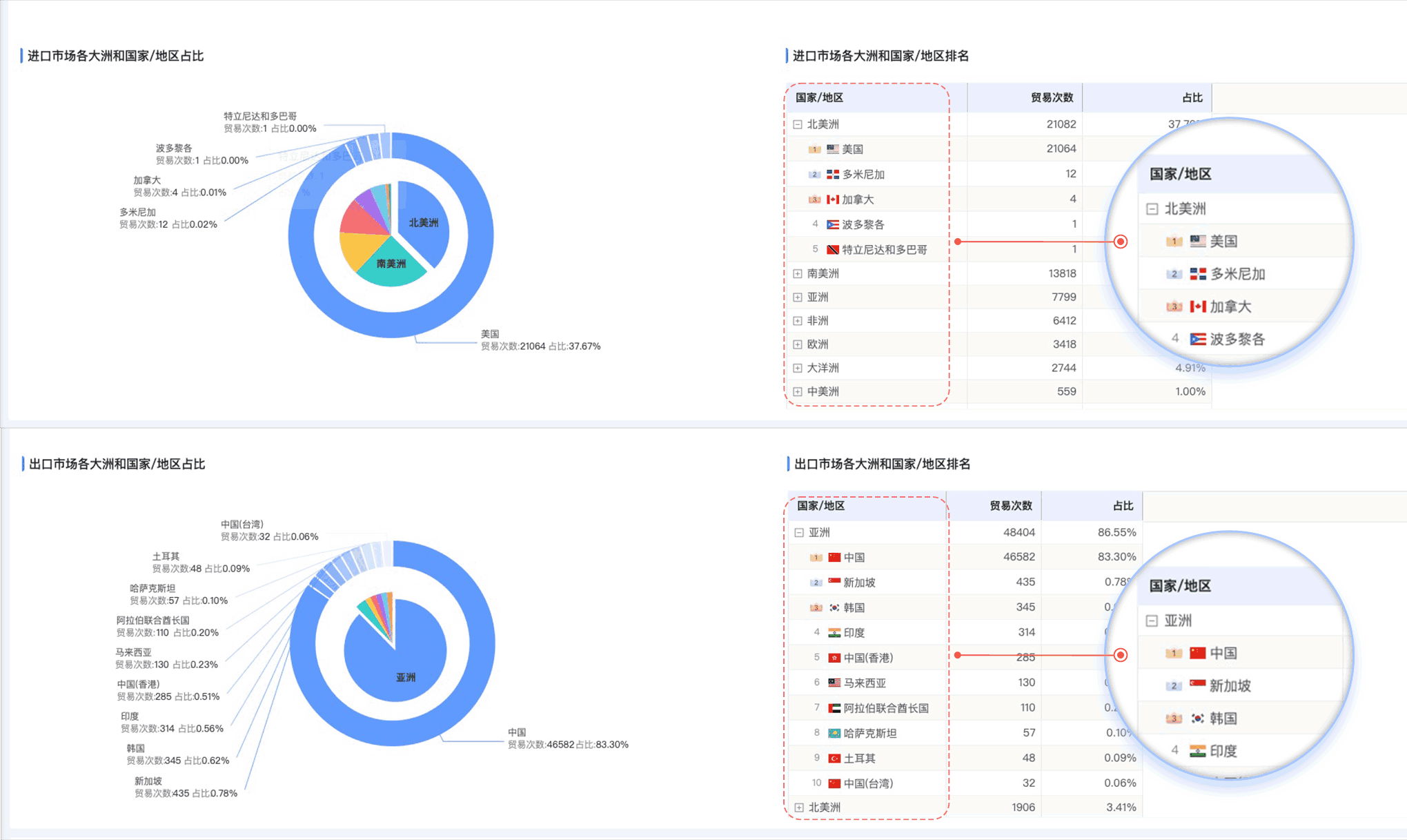 PA视讯国际,PA视讯国际外贸通,上海PA视讯国际