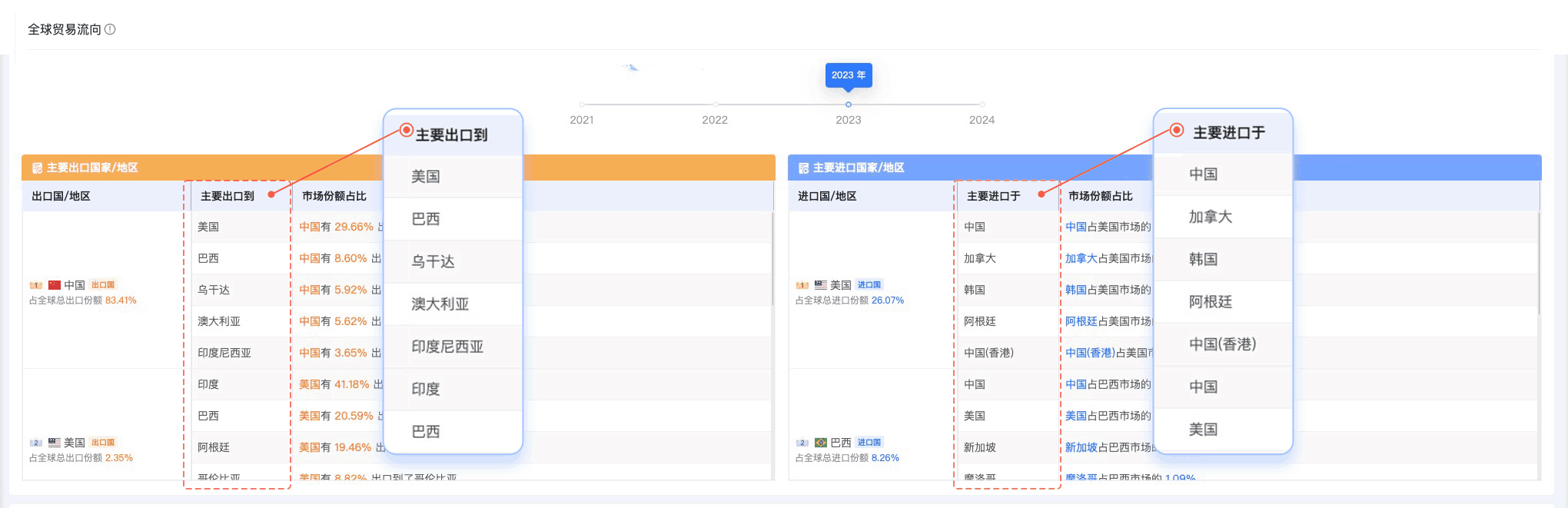 PA视讯国际,PA视讯国际外贸通,上海PA视讯国际