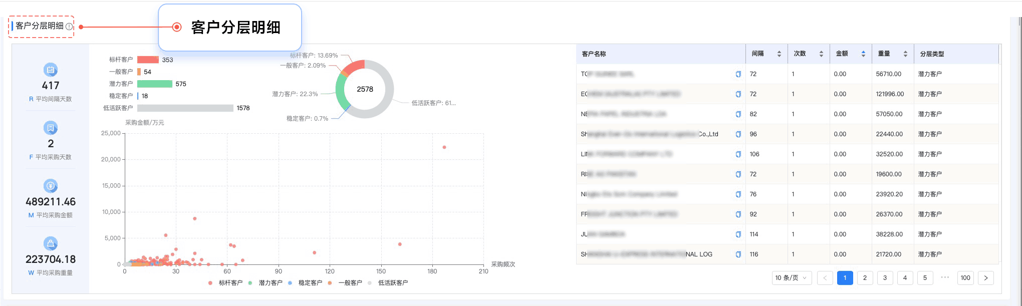 PA视讯国际,PA视讯国际外贸通,上海PA视讯国际