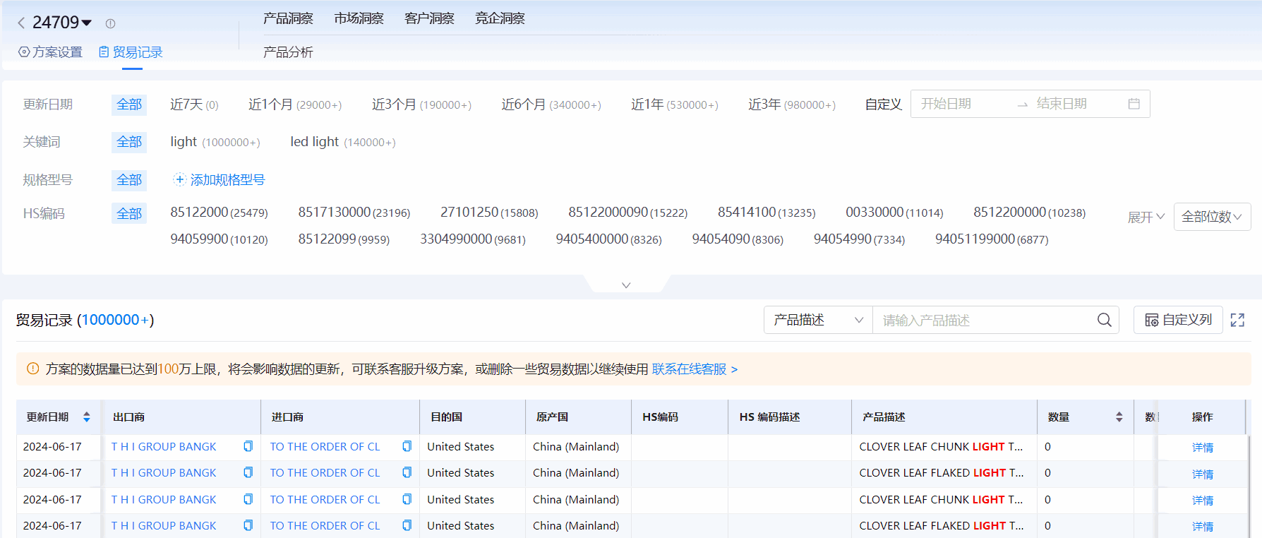 海关进出口数据,进出口数据,PA视讯国际海关进出口数据 海关进出口数据,进出口数据,PA视讯国际海关进出口数据