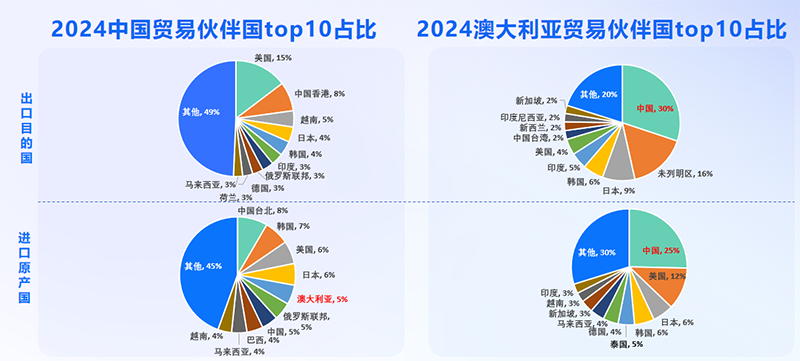 澳大利亚市场,澳大利亚出海,PA视讯国际