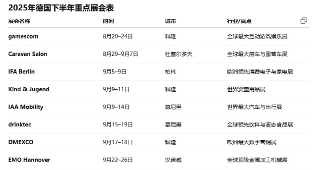 开发德国市场 开发德国市场