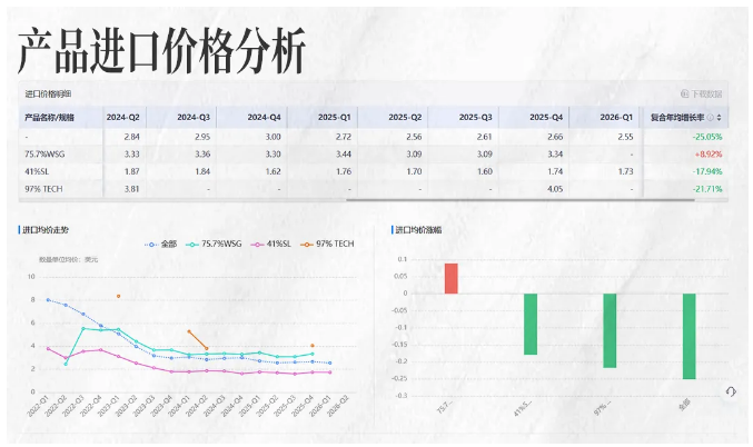 PA视讯国际商情洞察