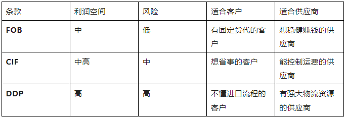 外贸报价