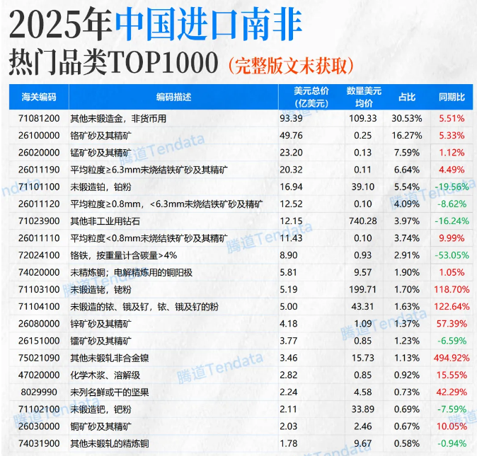 南非外贸风口 南非外贸风口