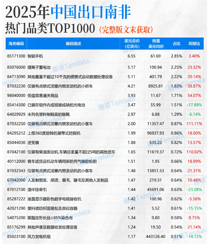 南非外贸风口 南非外贸风口