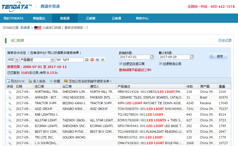 PA视讯国际,海外采购商,客户管理库