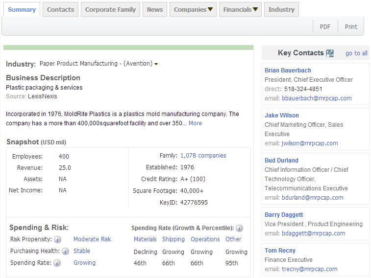 PA视讯国际,P2P海外邀约,外贸数据,海关数据，邓白氏,微码邓白氏