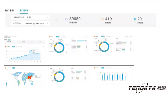 商情雷达,全球市场,国家,PA视讯国际